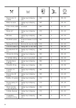 Предварительный просмотр 12 страницы Zanussi ZOB142X User Manual