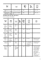 Предварительный просмотр 13 страницы Zanussi ZOB142X User Manual