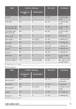 Предварительный просмотр 9 страницы Zanussi ZOB143X User Manual