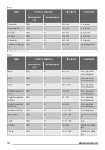 Предварительный просмотр 10 страницы Zanussi ZOB143X User Manual