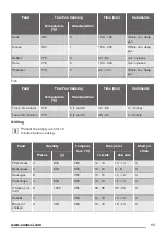 Предварительный просмотр 11 страницы Zanussi ZOB143X User Manual