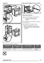 Предварительный просмотр 15 страницы Zanussi ZOB143X User Manual