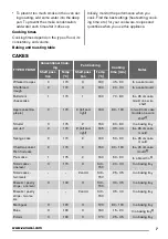 Предварительный просмотр 7 страницы Zanussi ZOB20301 User Manual