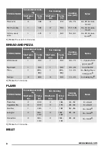 Предварительный просмотр 8 страницы Zanussi ZOB20301 User Manual