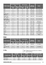 Предварительный просмотр 9 страницы Zanussi ZOB20301 User Manual