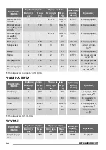 Предварительный просмотр 22 страницы Zanussi ZOB20301 User Manual