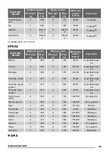 Предварительный просмотр 23 страницы Zanussi ZOB20301 User Manual