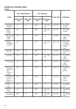 Предварительный просмотр 10 страницы Zanussi ZOB2031XMU User Manual