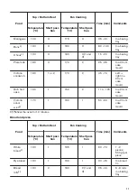 Предварительный просмотр 11 страницы Zanussi ZOB2031XMU User Manual