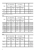 Предварительный просмотр 12 страницы Zanussi ZOB2031XMU User Manual