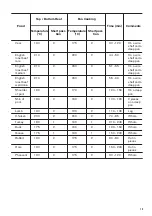 Предварительный просмотр 13 страницы Zanussi ZOB2031XMU User Manual