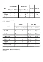 Предварительный просмотр 14 страницы Zanussi ZOB2031XMU User Manual