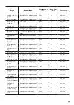 Предварительный просмотр 15 страницы Zanussi ZOB2031XMU User Manual