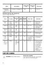 Предварительный просмотр 16 страницы Zanussi ZOB2031XMU User Manual