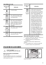 Предварительный просмотр 27 страницы Zanussi ZOB2031XMU User Manual