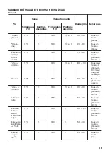 Предварительный просмотр 29 страницы Zanussi ZOB2031XMU User Manual