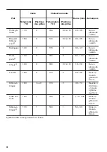 Предварительный просмотр 30 страницы Zanussi ZOB2031XMU User Manual