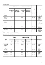 Предварительный просмотр 31 страницы Zanussi ZOB2031XMU User Manual