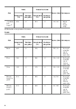 Предварительный просмотр 32 страницы Zanussi ZOB2031XMU User Manual