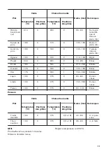 Предварительный просмотр 33 страницы Zanussi ZOB2031XMU User Manual