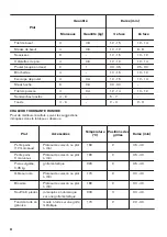 Предварительный просмотр 34 страницы Zanussi ZOB2031XMU User Manual