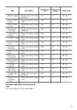 Предварительный просмотр 35 страницы Zanussi ZOB2031XMU User Manual