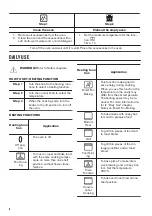 Предварительный просмотр 8 страницы Zanussi ZOB20701XA User Manual