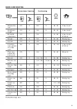 Предварительный просмотр 11 страницы Zanussi ZOB20701XA User Manual