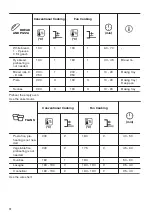 Предварительный просмотр 12 страницы Zanussi ZOB20701XA User Manual