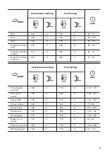 Предварительный просмотр 13 страницы Zanussi ZOB20701XA User Manual