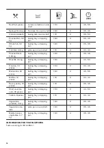 Предварительный просмотр 16 страницы Zanussi ZOB20701XA User Manual