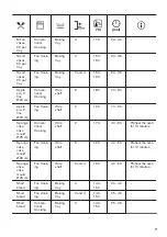 Предварительный просмотр 17 страницы Zanussi ZOB20701XA User Manual