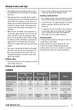 Предварительный просмотр 7 страницы Zanussi ZOB21301 User Manual