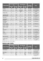 Предварительный просмотр 8 страницы Zanussi ZOB21301 User Manual