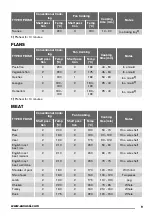 Предварительный просмотр 9 страницы Zanussi ZOB21301 User Manual