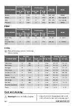 Предварительный просмотр 10 страницы Zanussi ZOB21301 User Manual