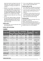 Предварительный просмотр 7 страницы Zanussi ZOB21601 User Manual