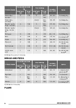 Предварительный просмотр 8 страницы Zanussi ZOB21601 User Manual