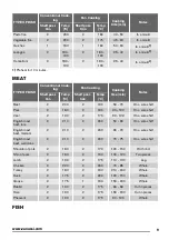 Предварительный просмотр 9 страницы Zanussi ZOB21601 User Manual