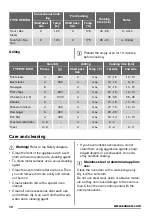 Предварительный просмотр 10 страницы Zanussi ZOB21601 User Manual