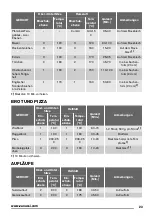 Предварительный просмотр 23 страницы Zanussi ZOB21601 User Manual