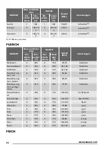 Предварительный просмотр 24 страницы Zanussi ZOB21601 User Manual