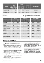 Предварительный просмотр 25 страницы Zanussi ZOB21601 User Manual