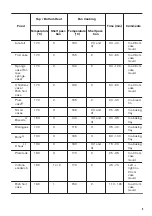 Предварительный просмотр 9 страницы Zanussi ZOB21601BV User Manual