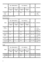 Предварительный просмотр 10 страницы Zanussi ZOB21601BV User Manual