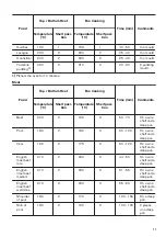 Предварительный просмотр 11 страницы Zanussi ZOB21601BV User Manual