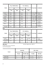 Предварительный просмотр 12 страницы Zanussi ZOB21601BV User Manual