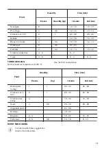 Предварительный просмотр 13 страницы Zanussi ZOB21601BV User Manual