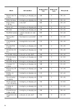 Предварительный просмотр 14 страницы Zanussi ZOB21601BV User Manual