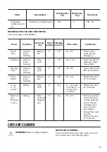 Предварительный просмотр 15 страницы Zanussi ZOB21601BV User Manual